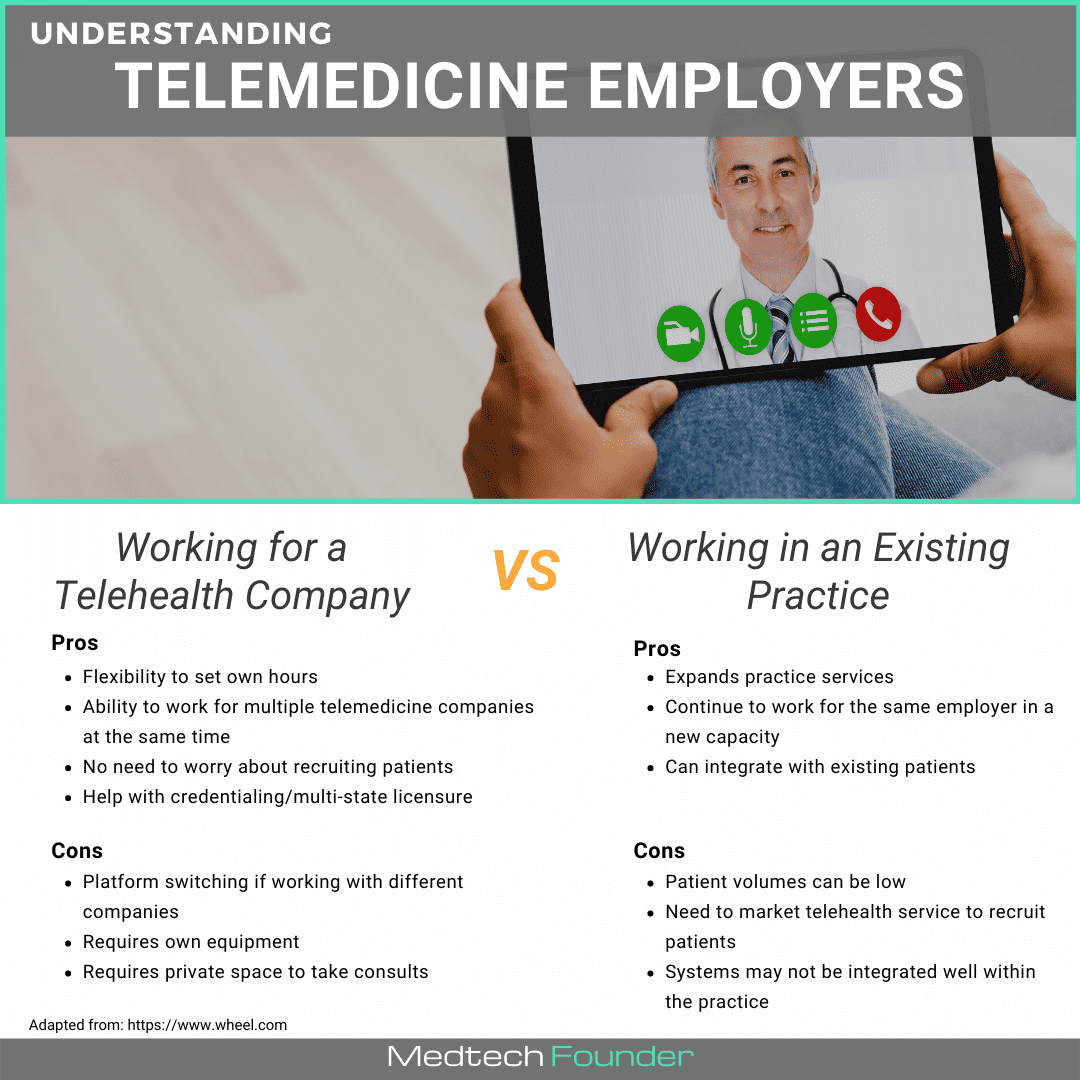 Understanding Telemedicine Employers