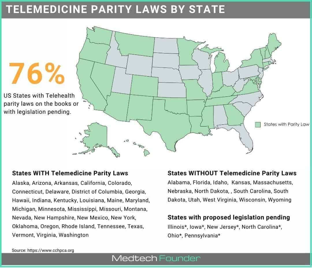 Telehealth Parity Laws by State