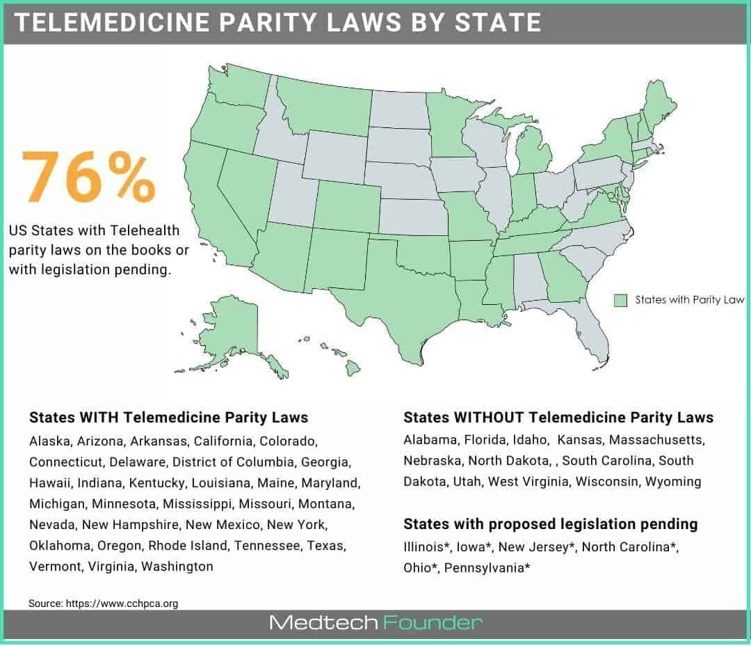 Telehealth Laws by State Rijal's Blog