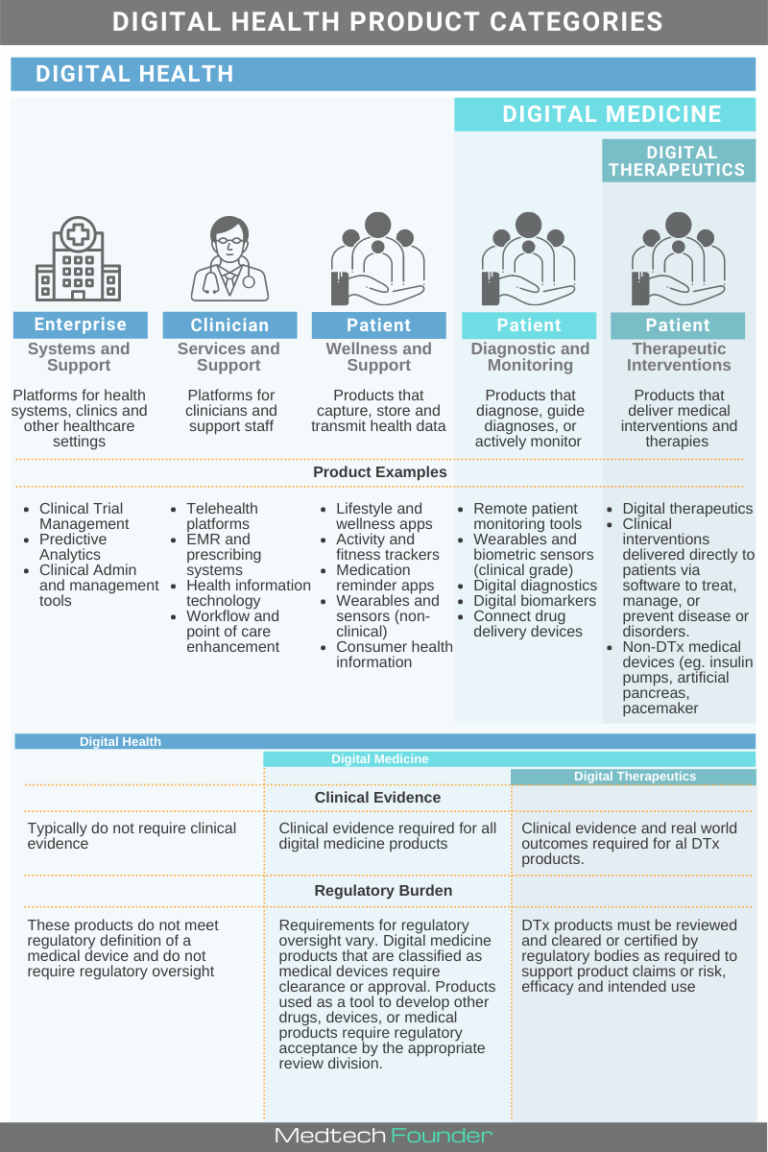 How To Get Started In Digital Health? A Comprehensive Guide