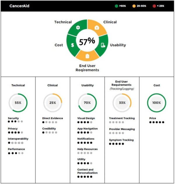 How To Get Started In Digital Health? A Comprehensive Guide