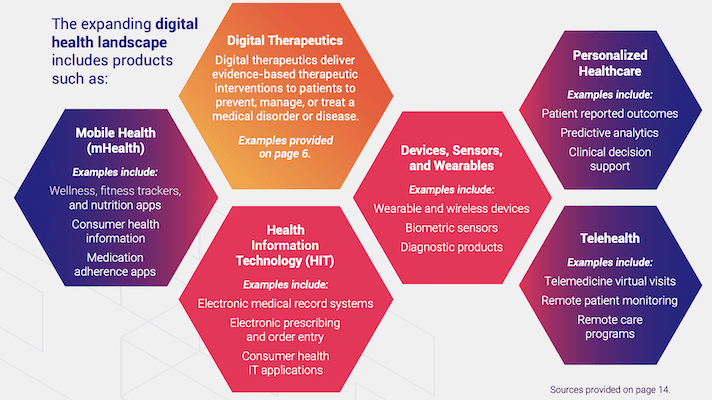 Digital Health Product Examples from the Digital Health Alliance